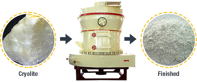Cryolite Grinding Mill Material processing