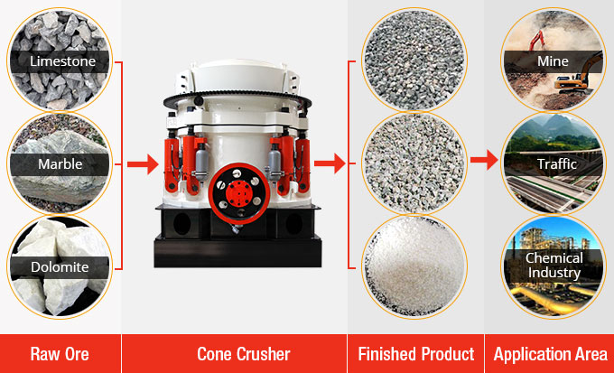 Cone Crusher Material Processing