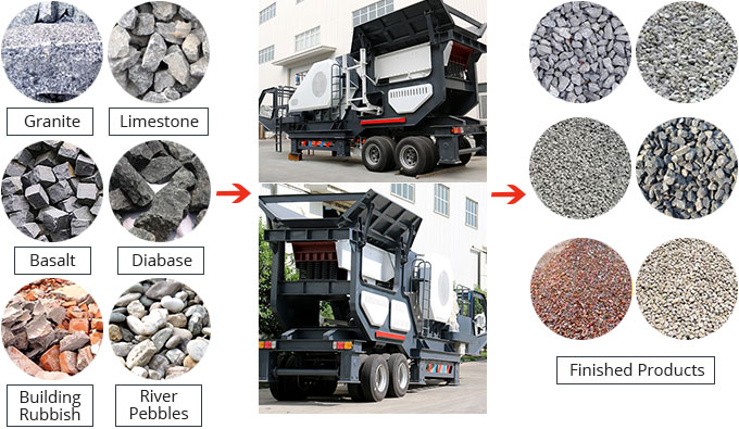 Mobile Crusher Material Processing