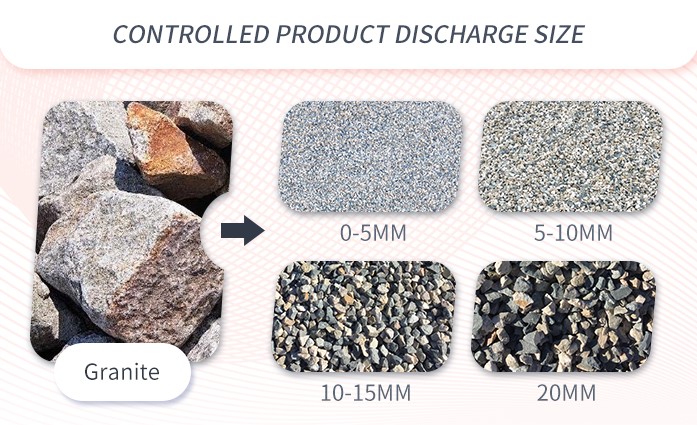 Controlled product discharge size