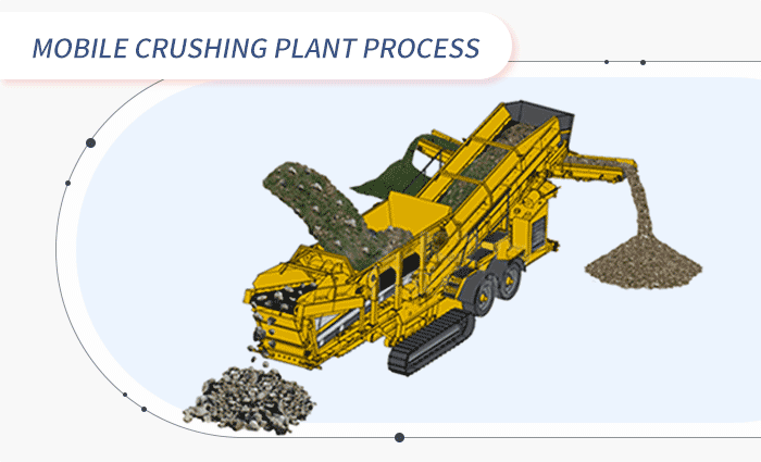 Mobile crushing plant flow chart